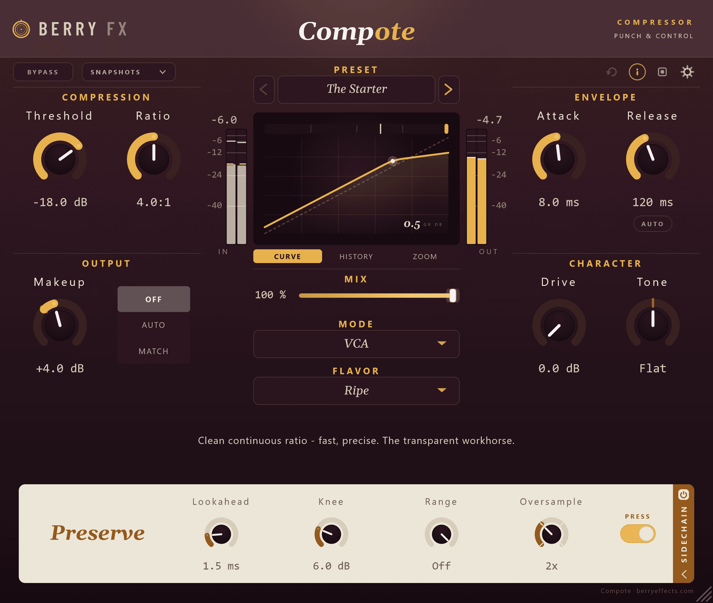 Compote — Compressor
