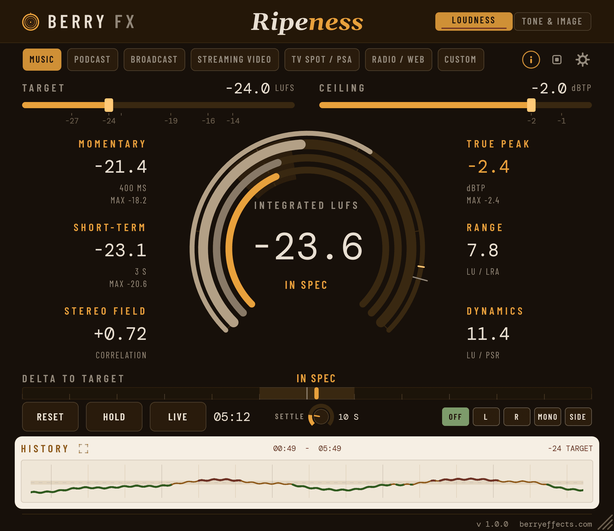 Ripeness — Meter