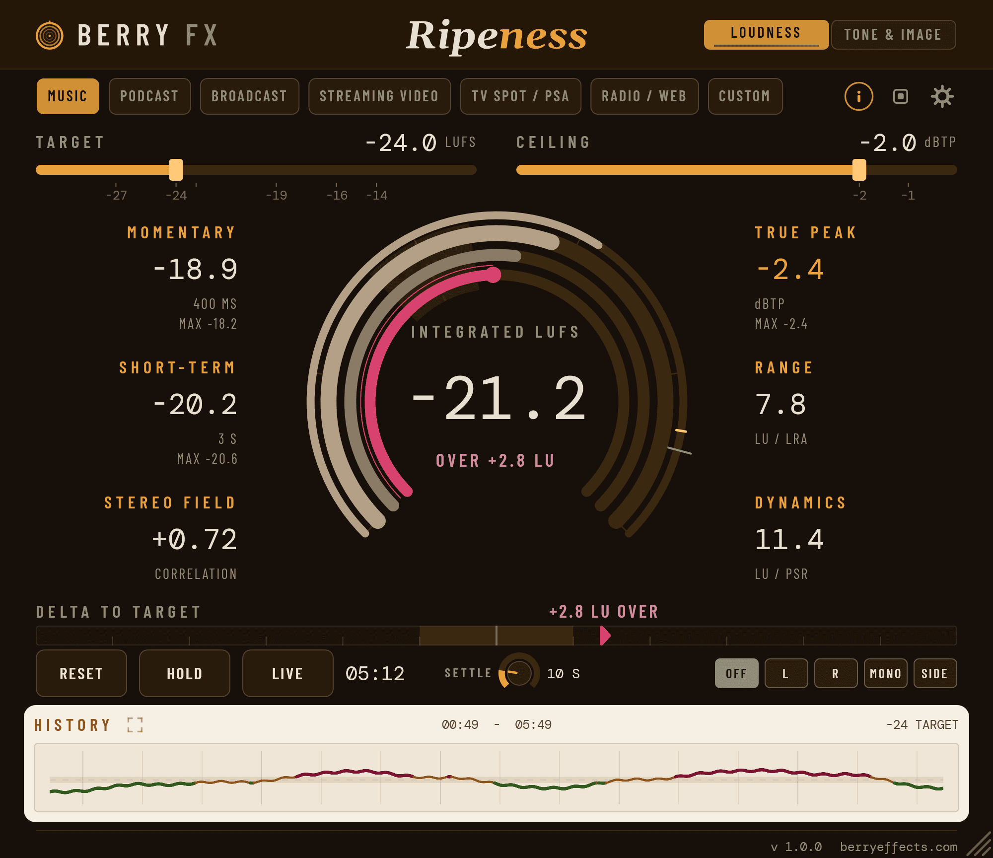 Ripeness — Too loud