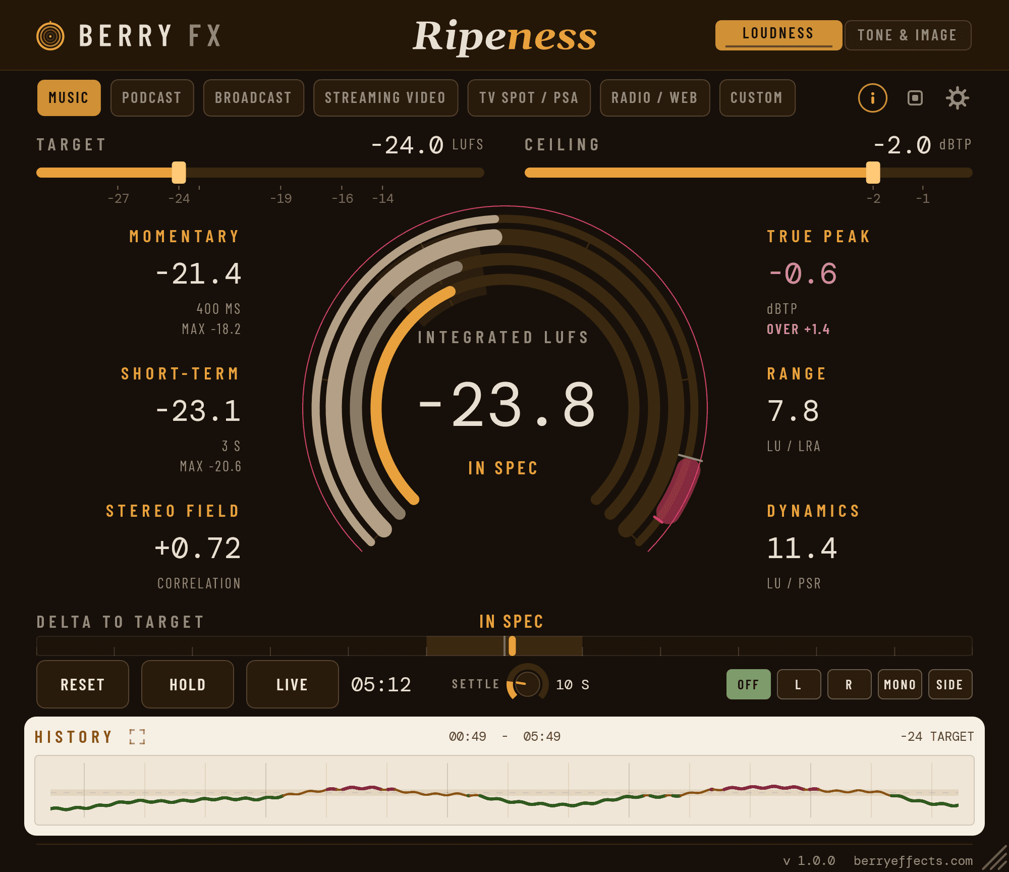 Ripeness — True peak