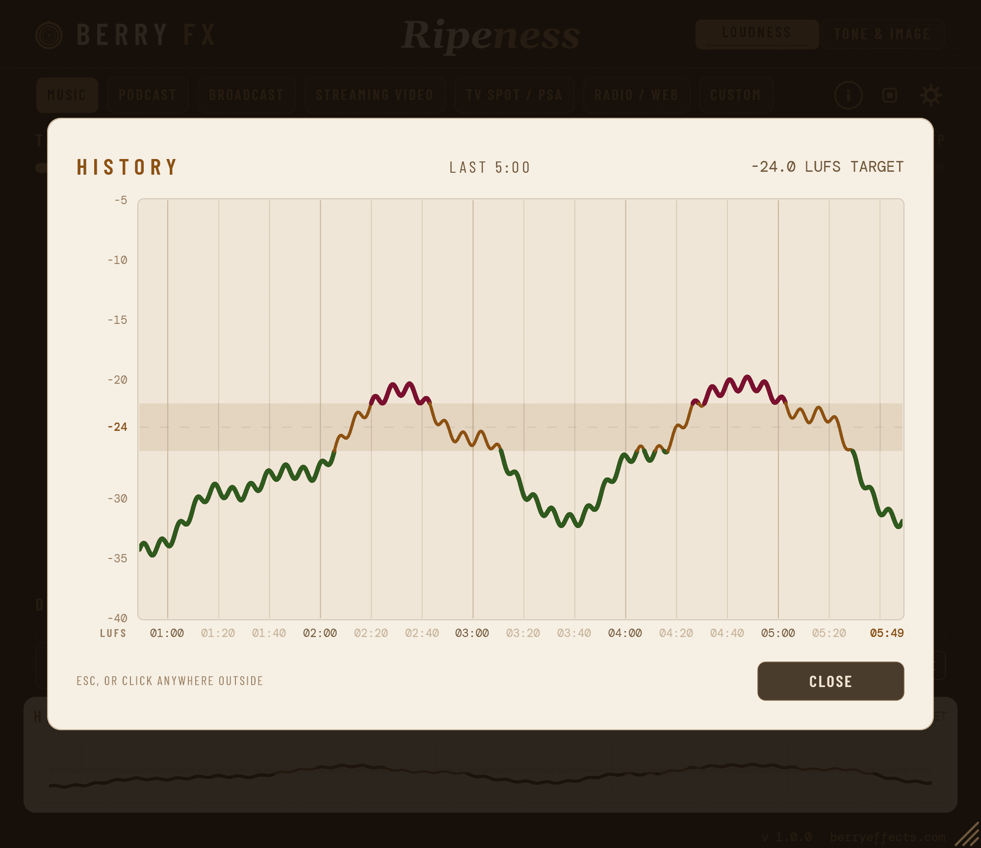 Ripeness — History